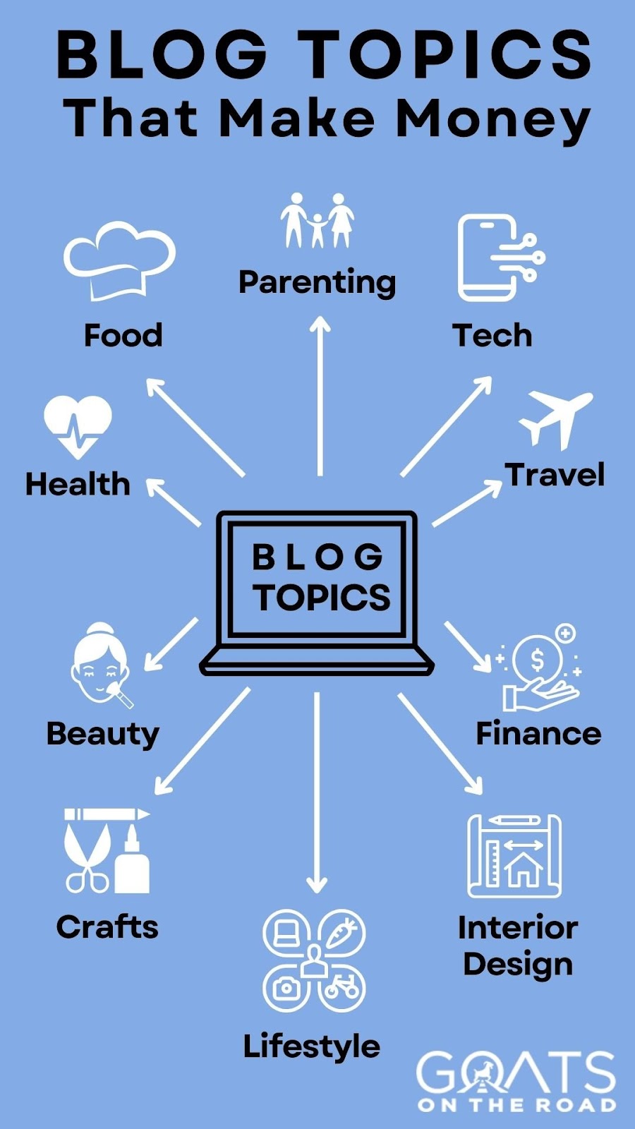 2. Blogging: Consistency is Key for Profitable Blogging