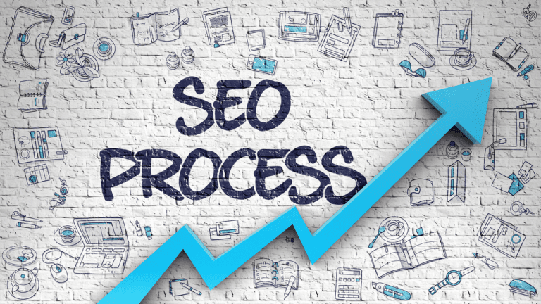 SEO Process diagram - Best Page Ranking Factors