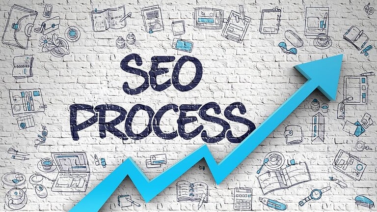 SEO Process diagram - Best Page Ranking Factors