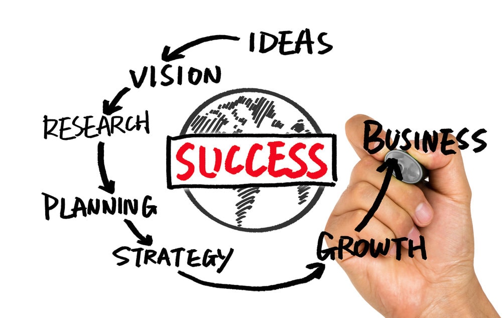 Outline some ways that you can run a successful home enterprise