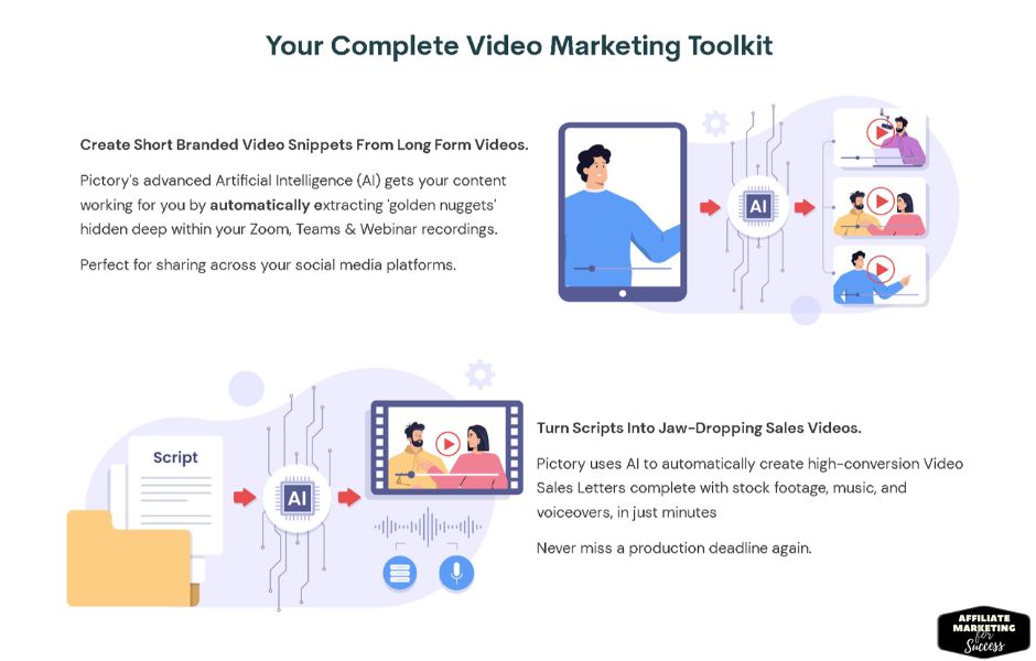 Pictory AI interface showing fast video editing and text-to-video repurposing workflow
