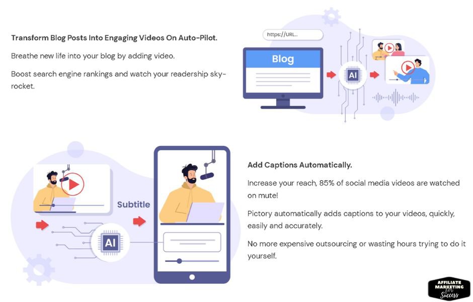 Pictory AI review visual showing fast AI video editing workflow for content creators