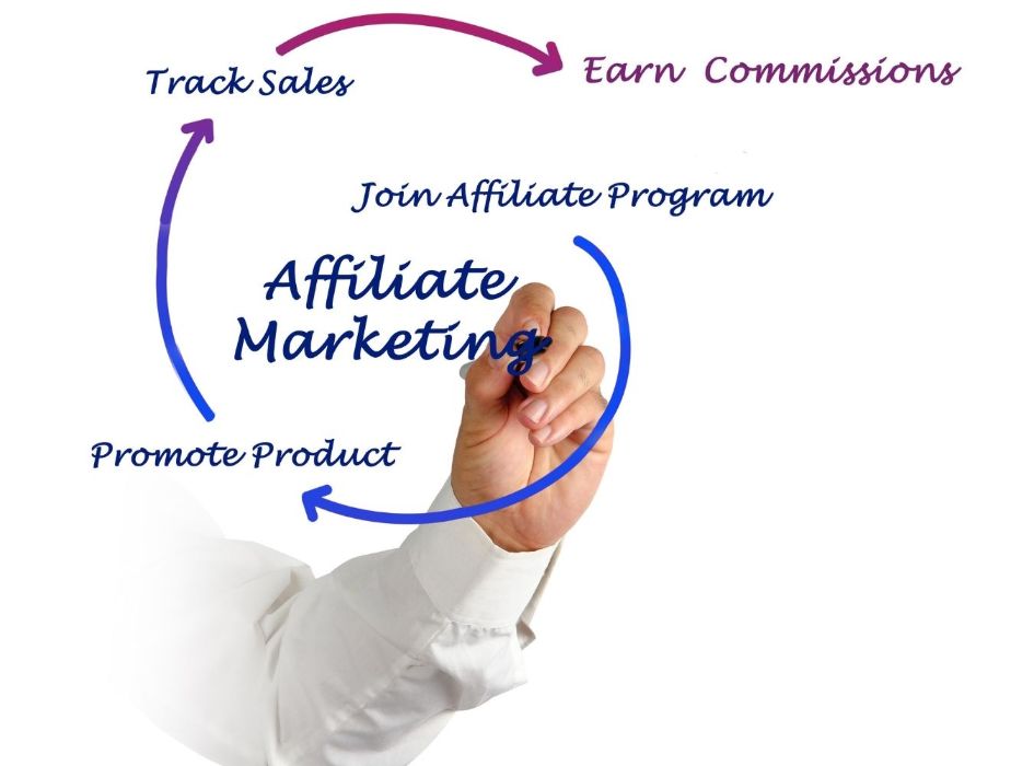 Affiliate networks provide a great source of products and services to promote