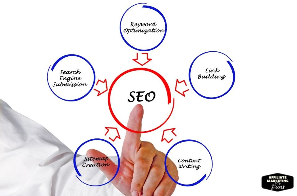Why Your Current SEO Strategy is Failing?