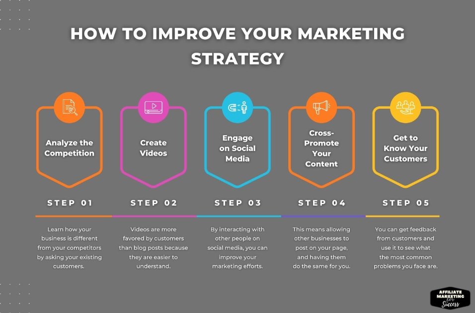 How to improve your social media marketing strategy?
