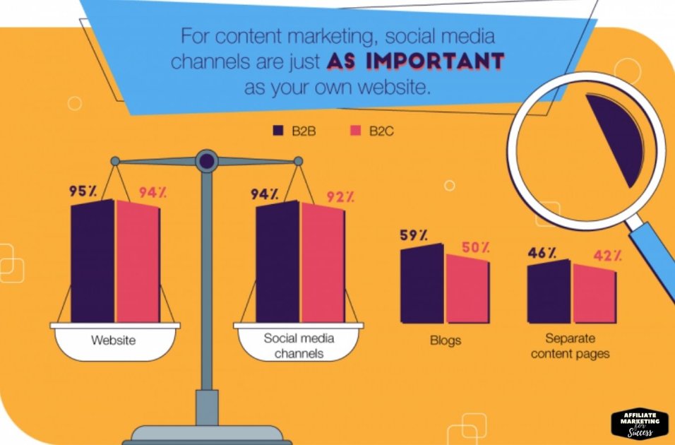 What is a social media marketing plan and how important it is