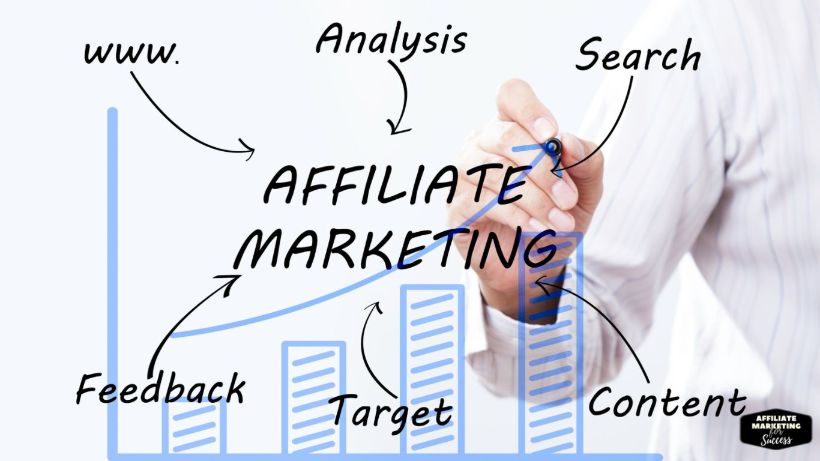 How to Start an Affiliate Marketing Business