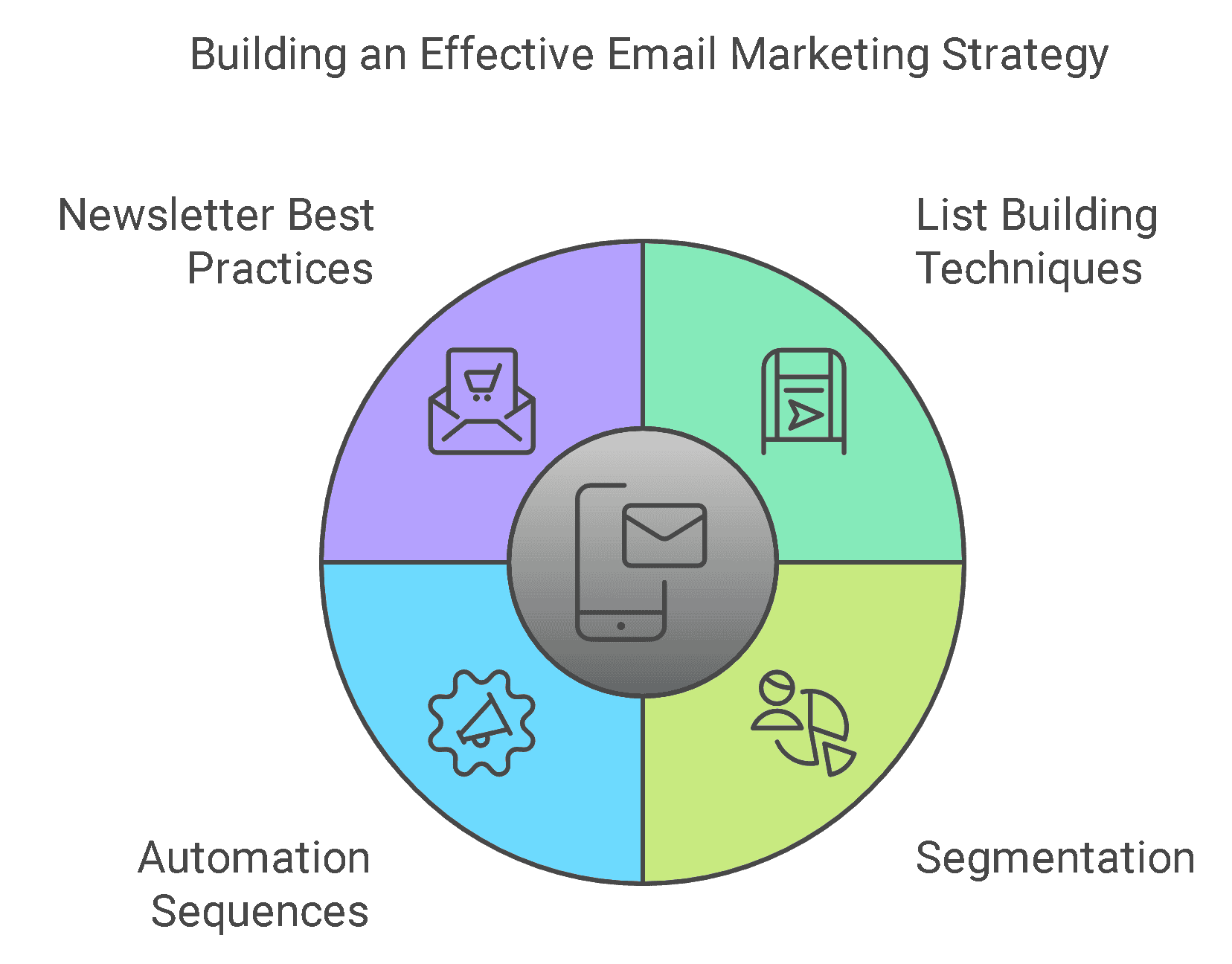 Building an Effective Email Marketing Strategy