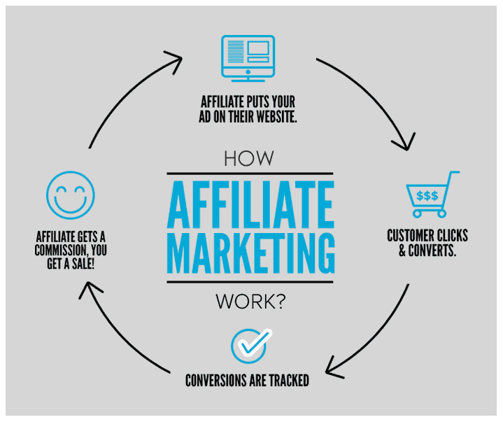 A Deeper Look at Affiliate Marketing Techniques