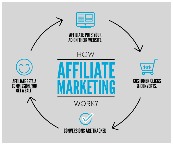 A Deeper Look at Affiliate Marketing Techniques