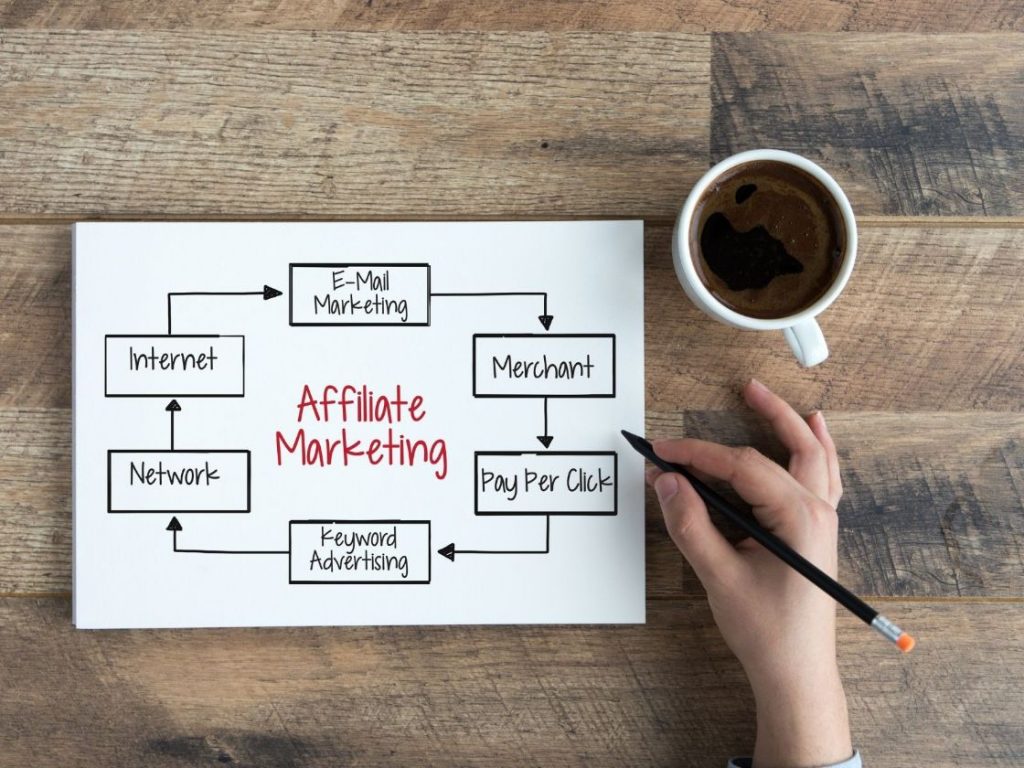 The affiliate marketing process cicle
