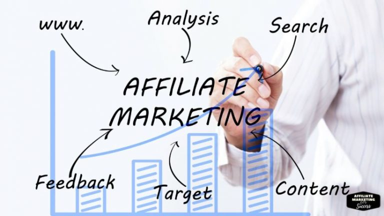 Starting an
  Affiliate Marketing Business: Proven Tips for Success