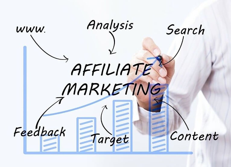 Launch Your Online Business For Free With A Powerful Affiliate Website