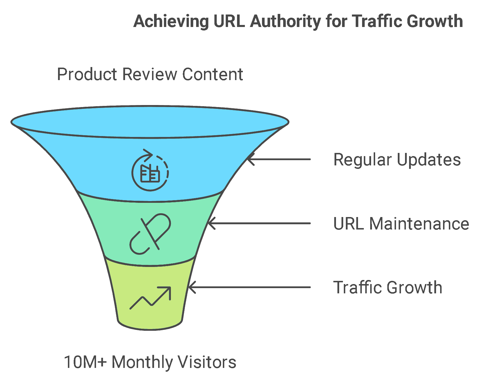 Real-Life Success Stories Of Successful Evergreen Content
Case Study 1: Wirecutter