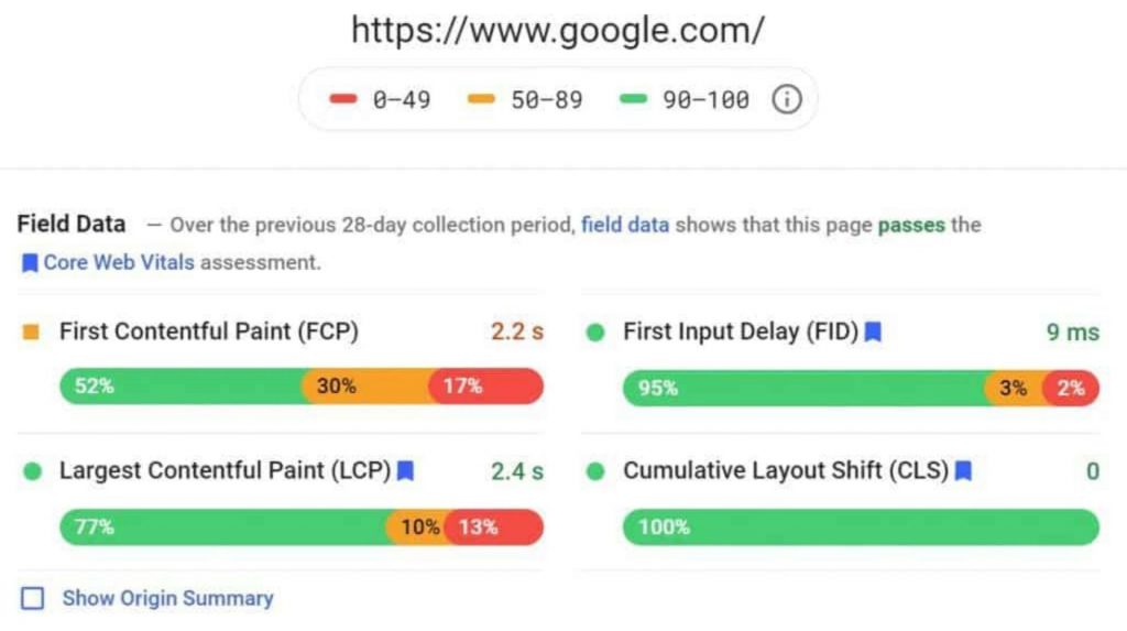 Largest Contentful Paint (LCP) is one of the Core Web Vitals