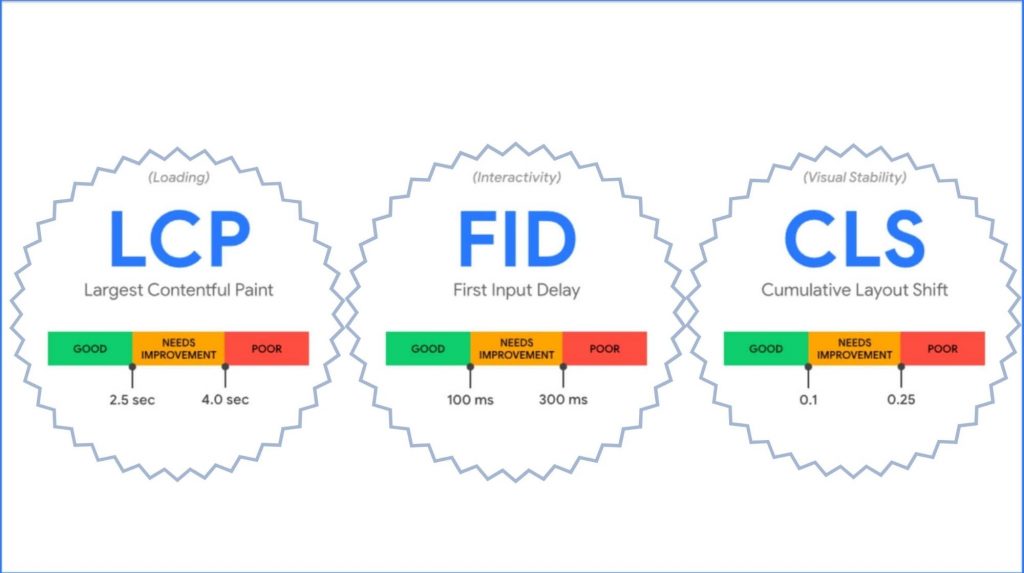 Visual Stability is a core component of the Core Web Vitals