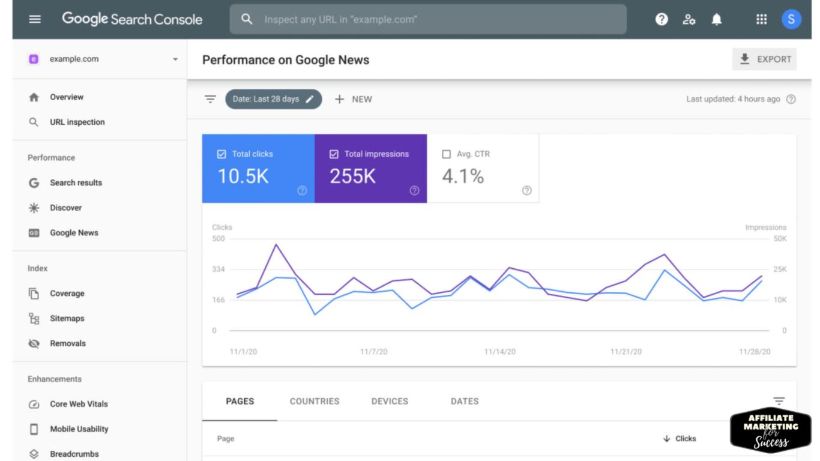 Google Search Console is a free web analytics tool that allows you to track how your website performs in Google searches