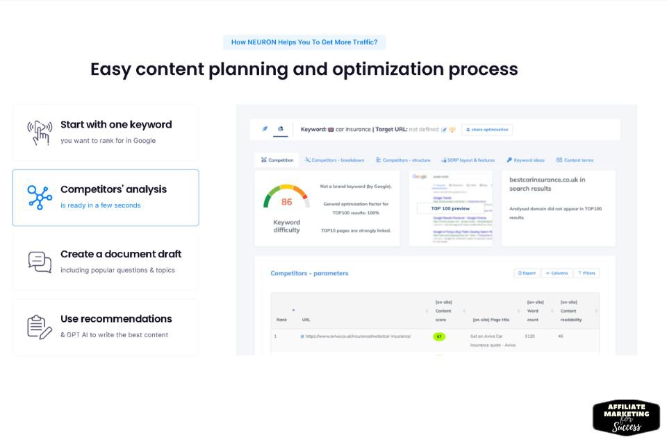 How to Use Neuronwriter to Enhance Content SEO