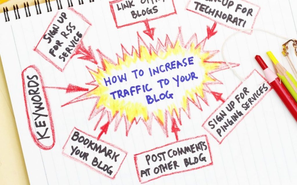 How to increase traffic to your blog is a key factor in analyzing your blog's user behavior metrics