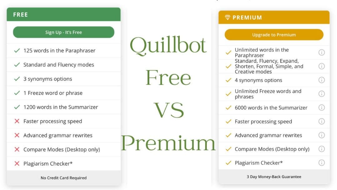 QuillBot's Core Features