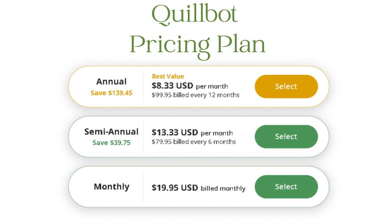 QuillBot Pricing Policy
