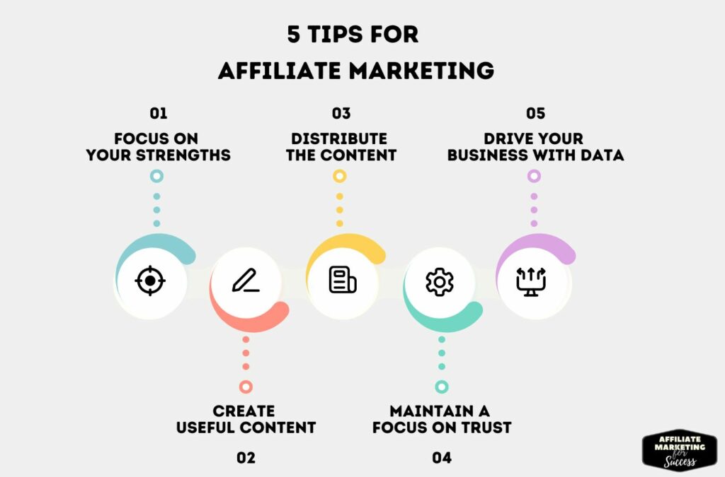 Types of Affiliate Marketing