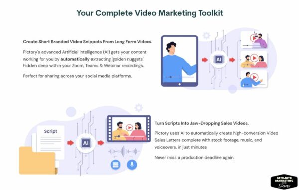 Pictory AI video editing workflow screenshot for turning written content into short videos