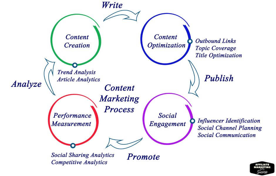 Explanation of sustainable content