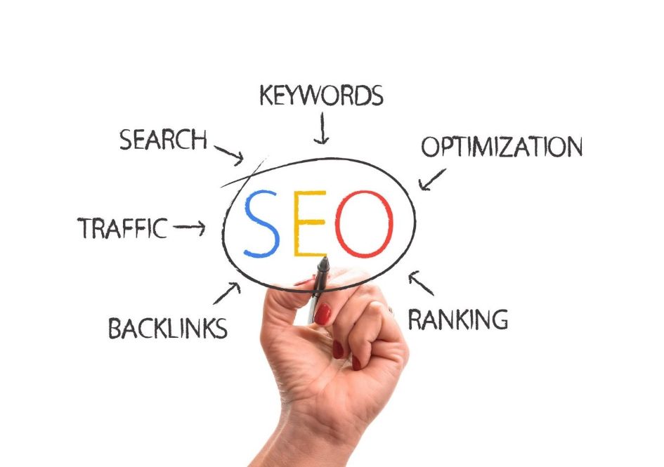 What is SEO?