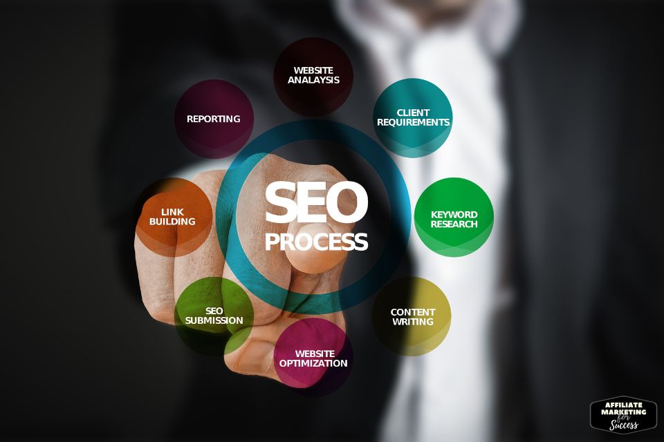 Search Engine Optimization (SEO) techniques