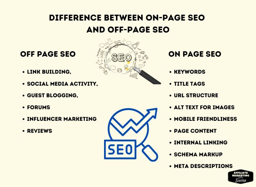 How To Optimize Your Off Page Seo Strategy To Drive More Traffic (4)