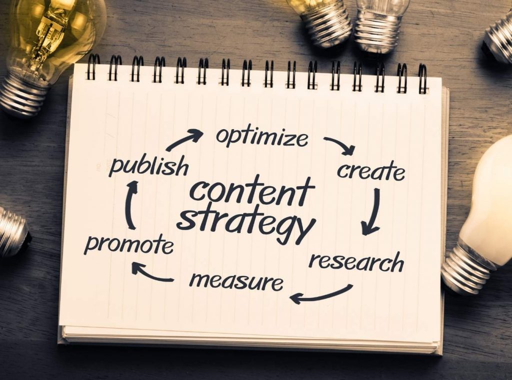 What is content marketing?