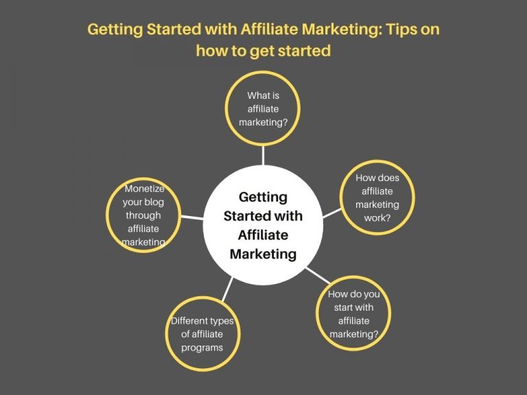 Getting
  Started with Affiliate Marketing: Essential Tips