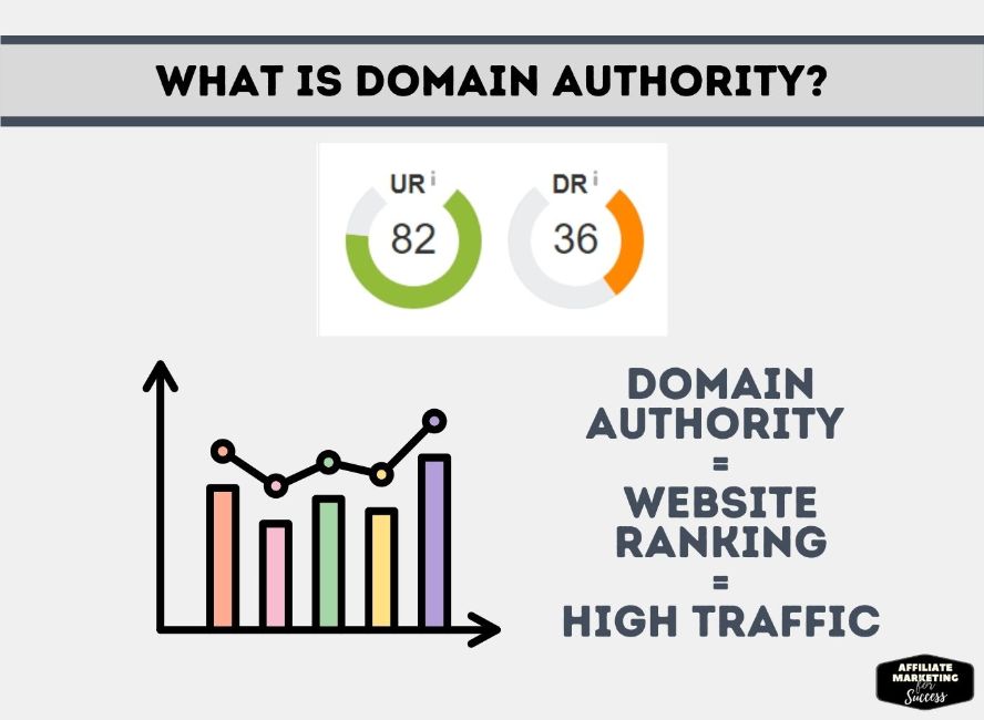How To Increase Domain Authority Quickly And Easily with these simple tips