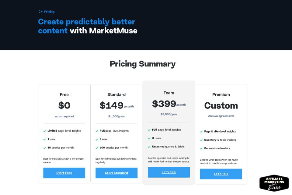 MarketMuse Pricing and Plans