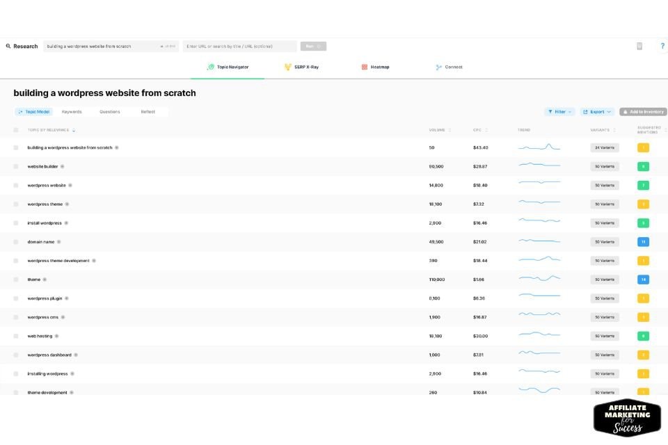 MarketMuse Content Briefs and Optimization