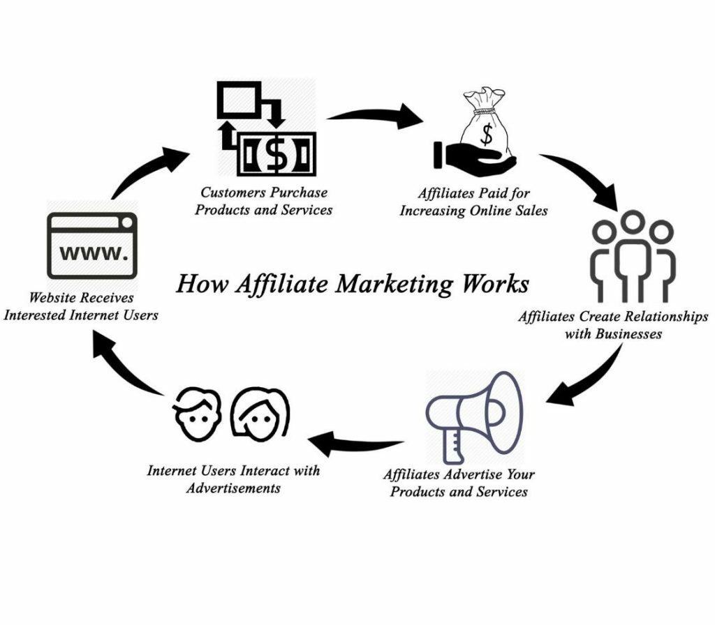 Are you getting started with affiliate marketing?