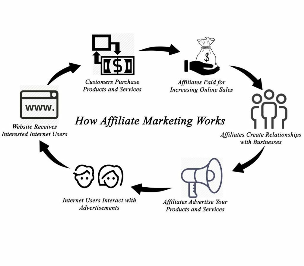 Are you getting started with affiliate marketing? 