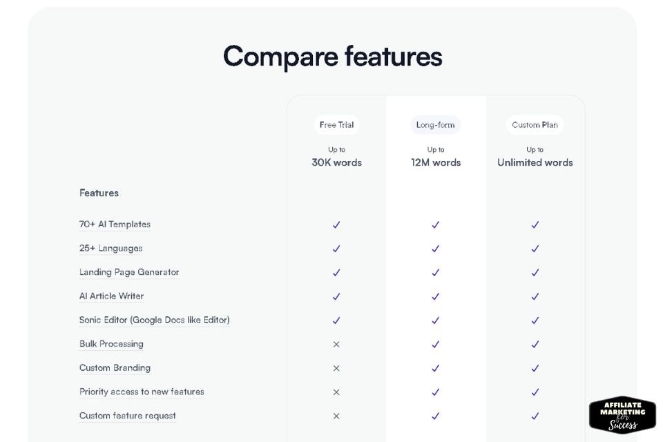 Features of WriteSonic