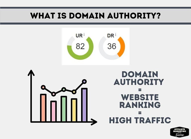 How To Increase Domain Authority Quickly And Easily with these simple tips