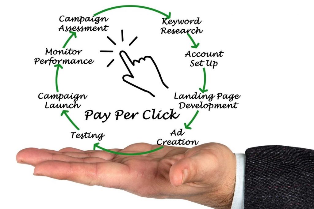 Pay per click