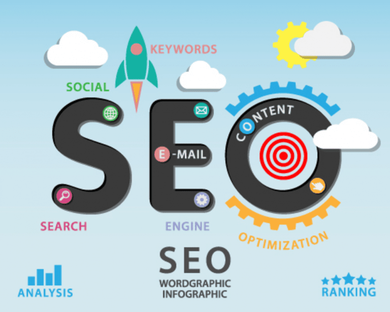 SEO infographic - Best Page Ranking Factors