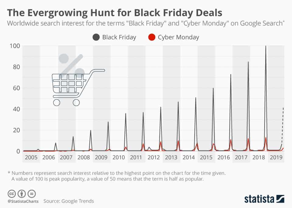 Worldwide search interest for Black Friday based on Google Trands