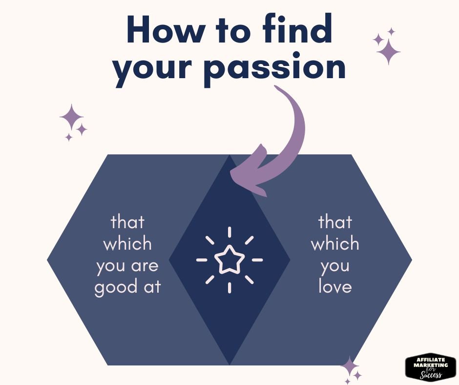 How to find your passion