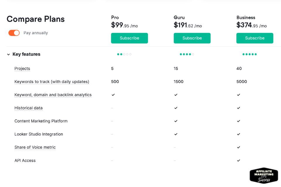 Semrush compare pricing plans