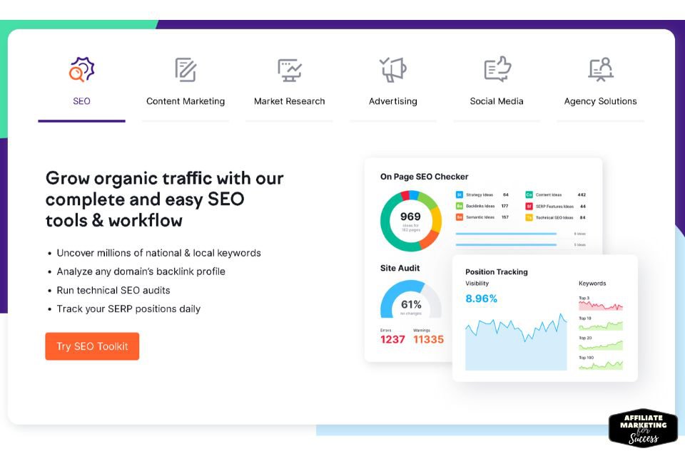 Semrush Organic Traffic Estimates