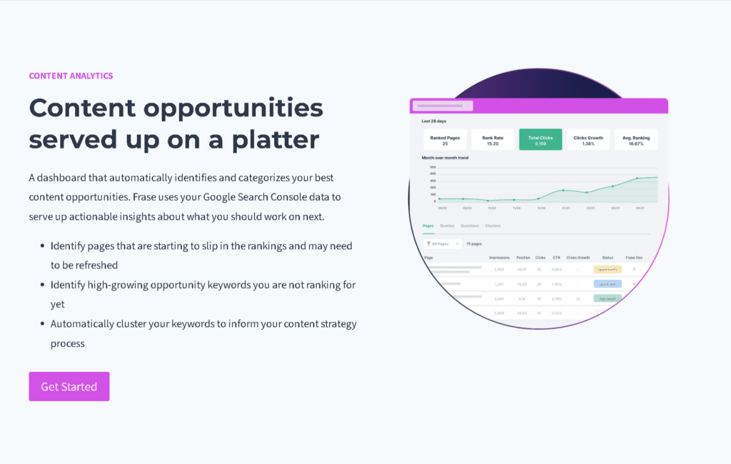 Frase offers content opportunities connected with your Google Search Console