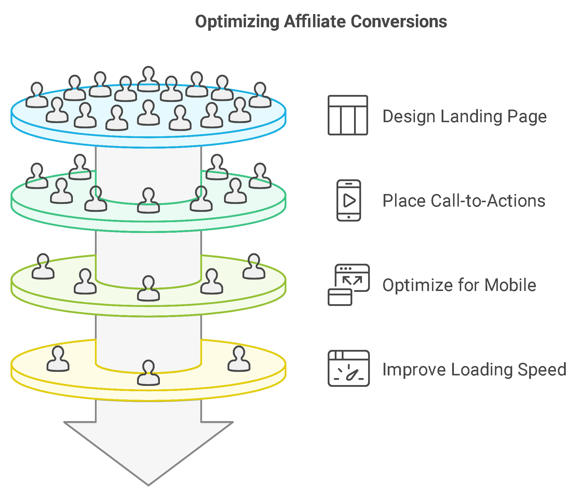 Optimizing Affiliate Conversions