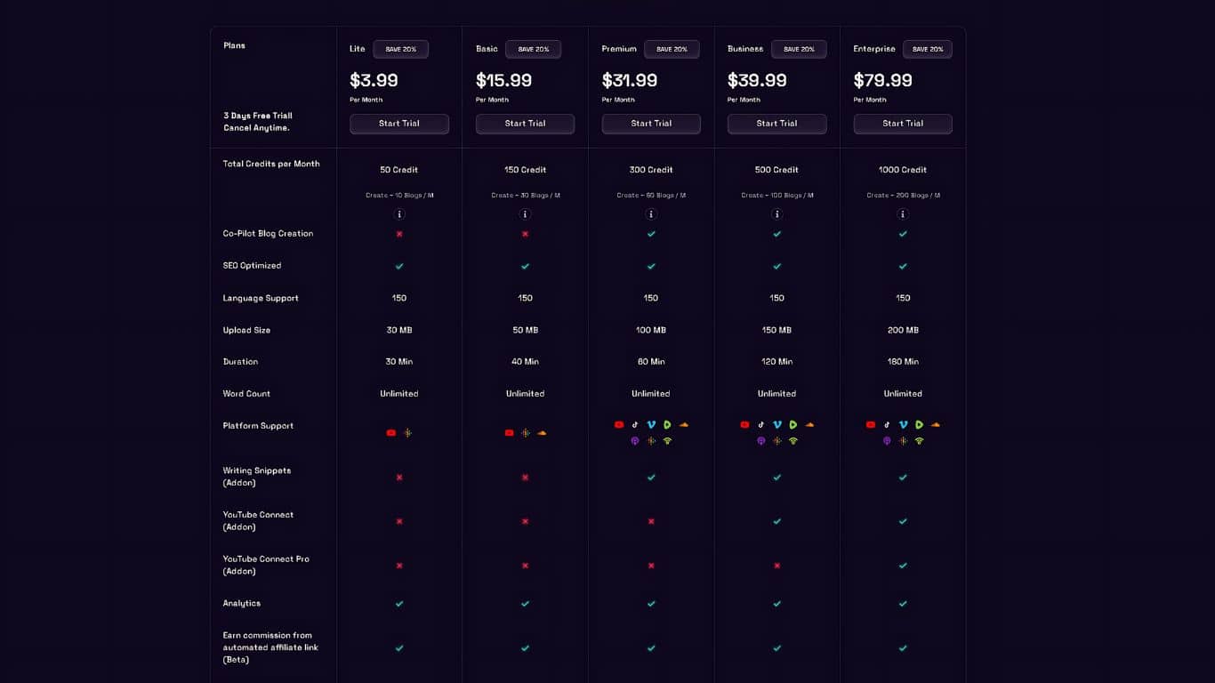 Blogify.ai Pricing Plans