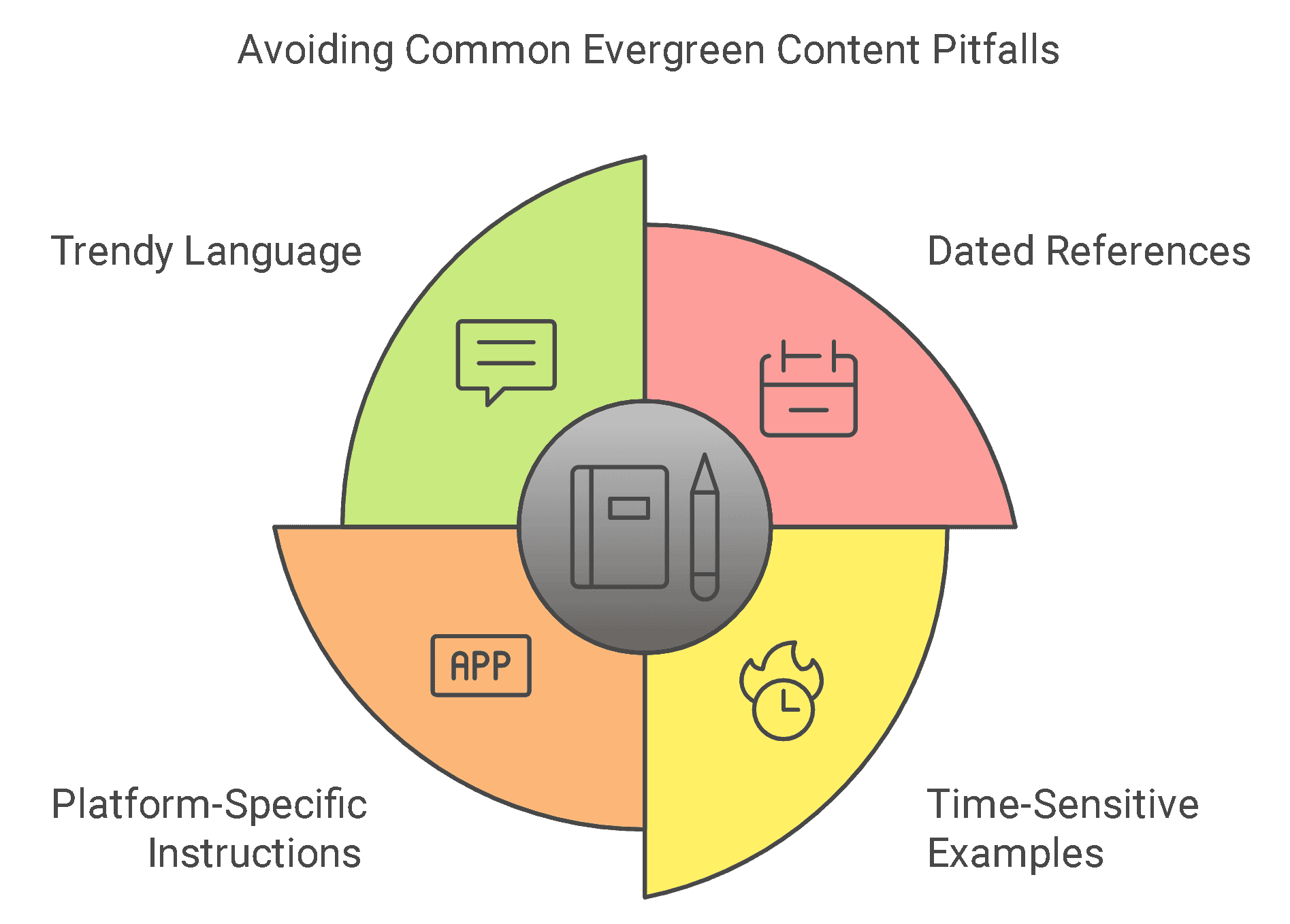 Common Mistakes to Avoid